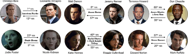 Figure 4 for Learning Joint Gaussian Representations for Movies, Actors, and Literary Characters