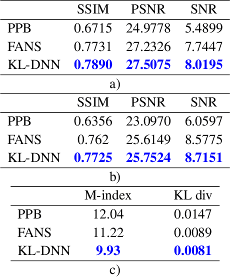 Figure 2 for A New Ratio Image Based CNN Algorithm For SAR Despeckling