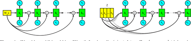 Figure 1 for Can Unconditional Language Models Recover Arbitrary Sentences?