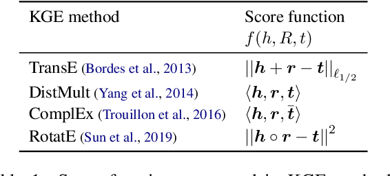 Figure 1 for Learning to Borrow -- Relation Representation for Without-Mention Entity-Pairs for Knowledge Graph Completion