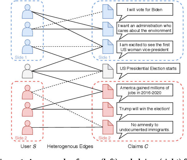 Figure 1 for Unsupervised Belief Representation Learning in Polarized Networks with Information-Theoretic Variational Graph Auto-Encoders