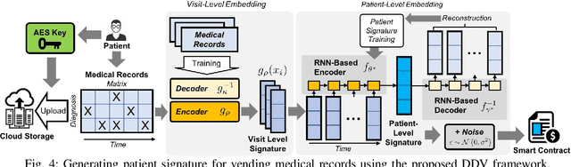 Figure 4 for Distributed Data Vending on Blockchain