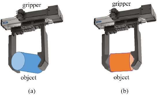 Figure 1 for A Learning Framework for Robust Bin Picking by Customized Grippers