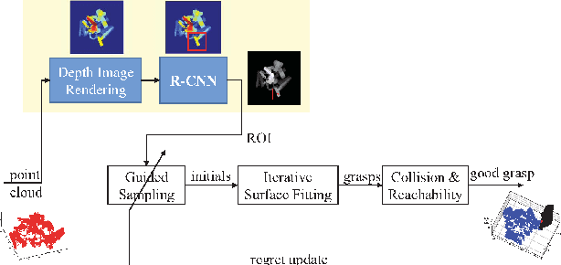 Figure 2 for A Learning Framework for Robust Bin Picking by Customized Grippers