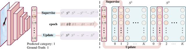Figure 2 for Delving Deep into Label Smoothing