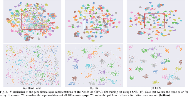 Figure 3 for Delving Deep into Label Smoothing