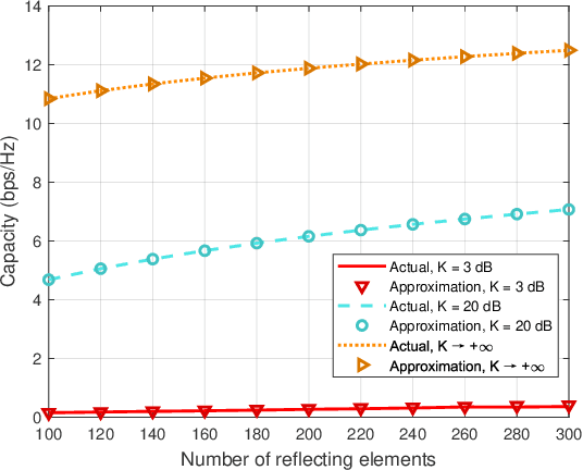 Figure 3 for Active-Passive IRS aided Wireless Communication: New Hybrid Architecture and Elements Allocation Optimization