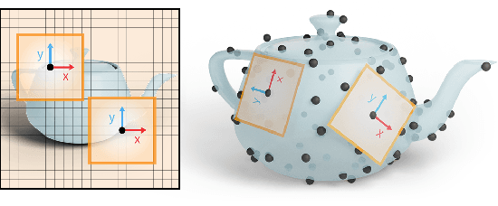 Figure 1 for DeltaConv: Anisotropic Point Cloud Learning with Exterior Calculus