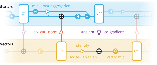 Figure 3 for DeltaConv: Anisotropic Point Cloud Learning with Exterior Calculus