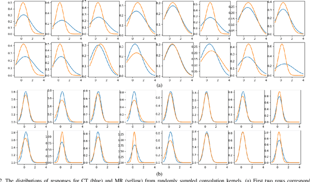 Figure 2 for Cross-Domain Segmentation with Adversarial Loss and Covariate Shift for Biomedical Imaging