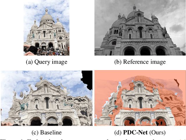 Figure 1 for Learning Accurate Dense Correspondences and When to Trust Them