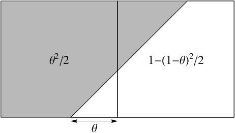 Figure 2 for Design of Low-Artifact Interpolation Kernels by Means of Computer Algebra