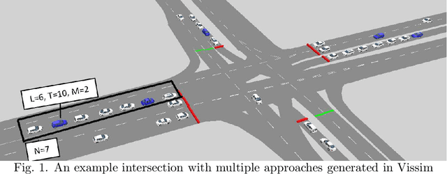 Figure 1 for Cycle-to-Cycle Queue Length Estimation from Connected Vehicles with Filtering on Primary Parameters