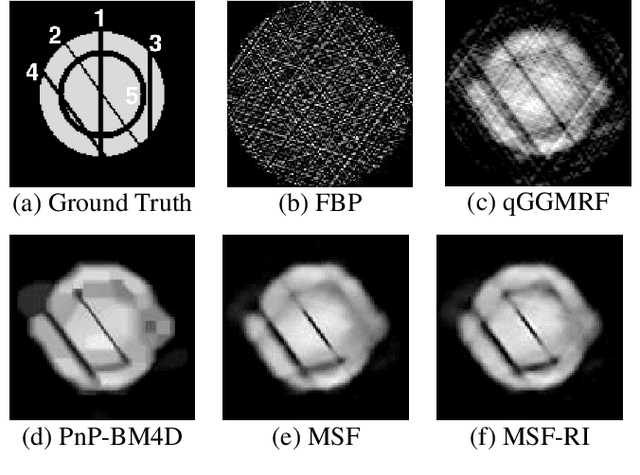 Figure 1 for Ultra-Sparse View Reconstruction for Flash X-Ray Imaging using Consensus Equilibrium