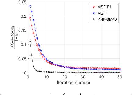 Figure 3 for Ultra-Sparse View Reconstruction for Flash X-Ray Imaging using Consensus Equilibrium