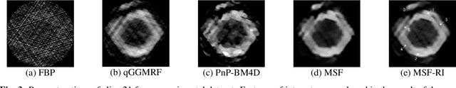 Figure 4 for Ultra-Sparse View Reconstruction for Flash X-Ray Imaging using Consensus Equilibrium