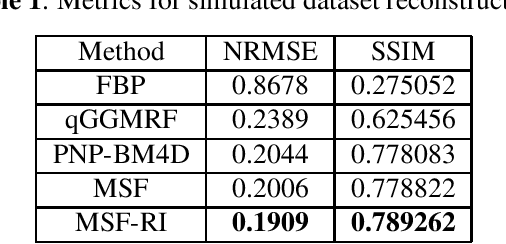 Figure 2 for Ultra-Sparse View Reconstruction for Flash X-Ray Imaging using Consensus Equilibrium