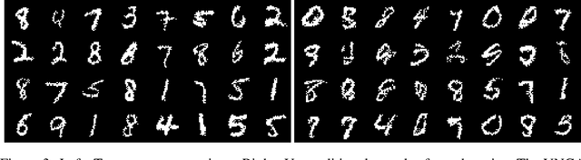 Figure 3 for Variational Neural Cellular Automata