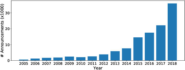Figure 1 for Doc2EDAG: An End-to-End Document-level Framework for Chinese Financial Event Extraction