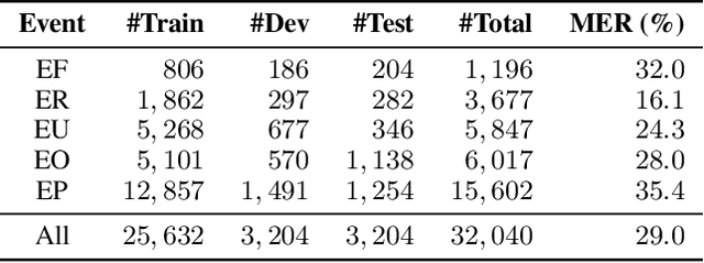 Figure 2 for Doc2EDAG: An End-to-End Document-level Framework for Chinese Financial Event Extraction