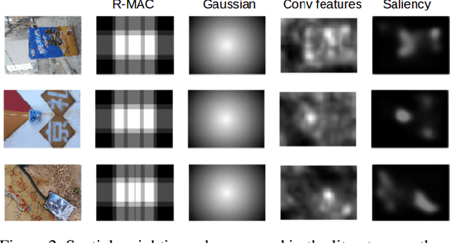 Figure 3 for Saliency Weighted Convolutional Features for Instance Search