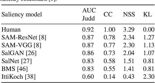 Figure 4 for Saliency Weighted Convolutional Features for Instance Search
