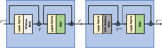 Figure 2 for SUNet: Swin Transformer UNet for Image Denoising