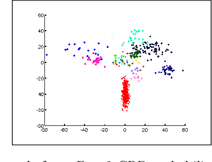 Figure 3 for Simple approximate MAP Inference for Dirichlet processes