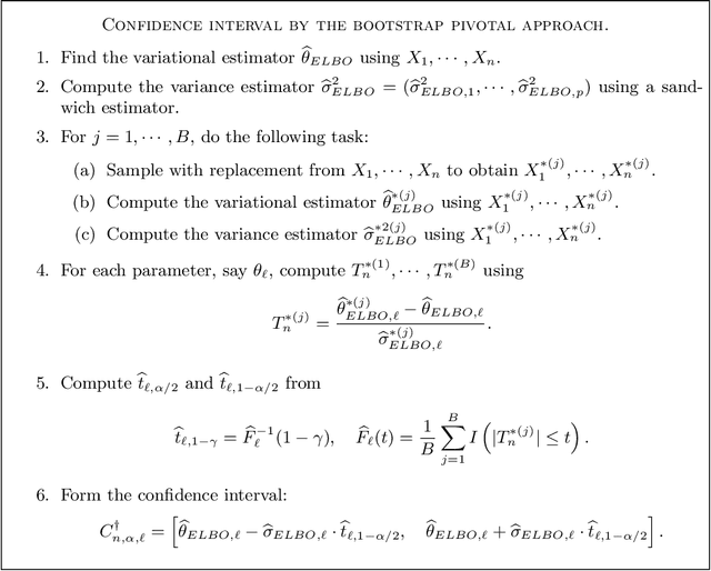 Figure 4 for On the use of bootstrap with variational inference: Theory, interpretation, and a two-sample test example