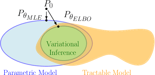 Figure 1 for On the use of bootstrap with variational inference: Theory, interpretation, and a two-sample test example