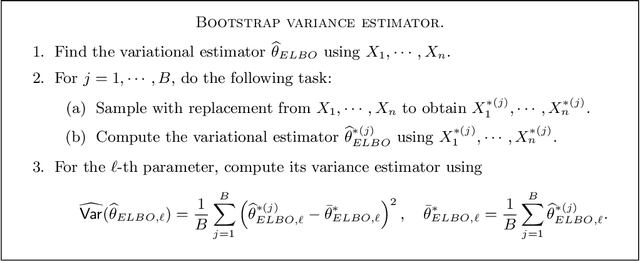Figure 2 for On the use of bootstrap with variational inference: Theory, interpretation, and a two-sample test example