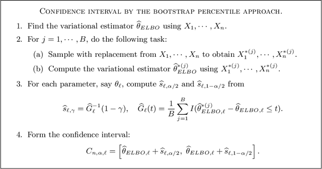 Figure 3 for On the use of bootstrap with variational inference: Theory, interpretation, and a two-sample test example