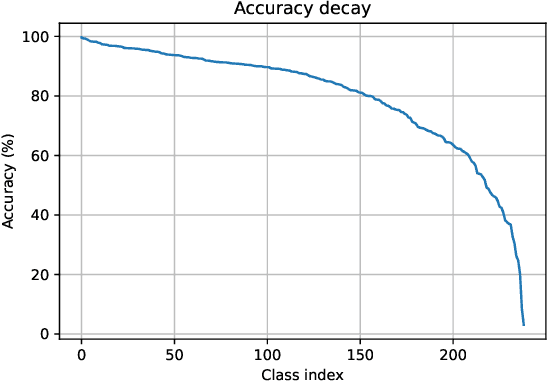 Figure 3 for Transfer-learning for video classification: Video Swin Transformer on multiple domains