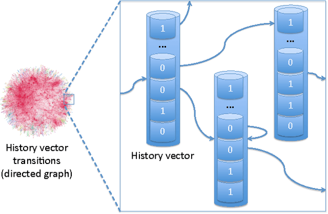 Figure 1 for Prediction of future hospital admissions - what is the tradeoff between specificity and accuracy?