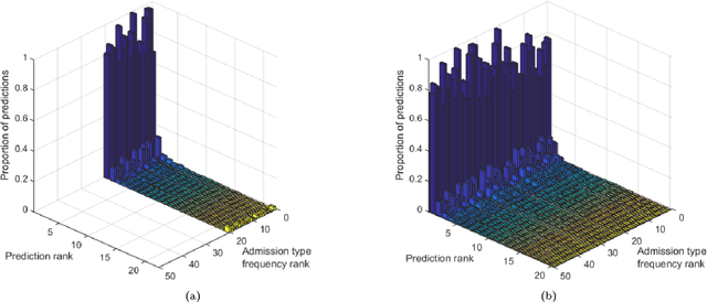 Figure 4 for Prediction of future hospital admissions - what is the tradeoff between specificity and accuracy?