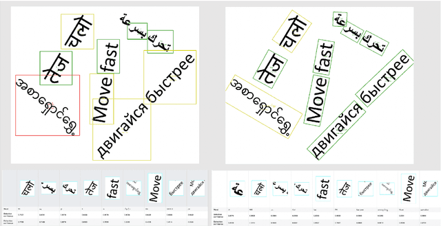 Figure 1 for Improving Rotated Text Detection with Rotation Region Proposal Networks