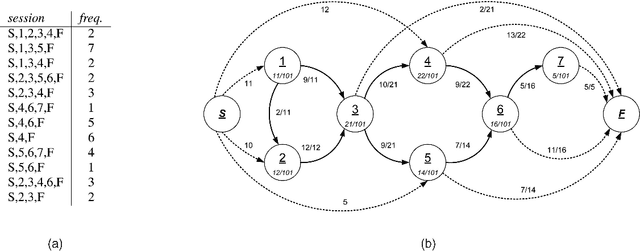 Figure 1 for Evaluating Variable Length Markov Chain Models for Analysis of User Web Navigation Sessions