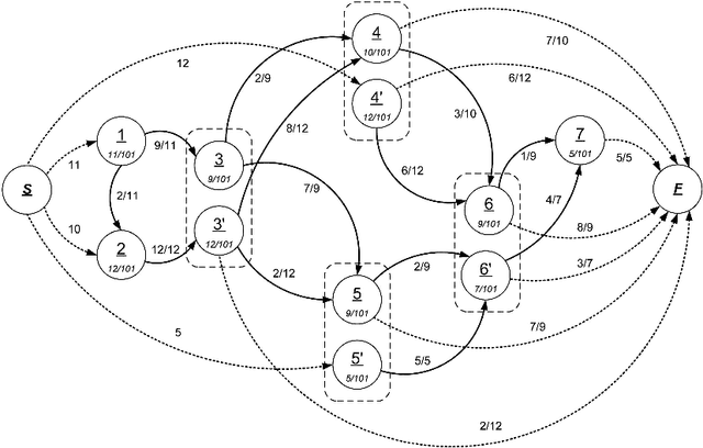 Figure 3 for Evaluating Variable Length Markov Chain Models for Analysis of User Web Navigation Sessions