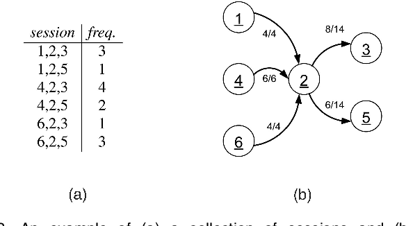 Figure 4 for Evaluating Variable Length Markov Chain Models for Analysis of User Web Navigation Sessions