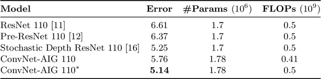 Figure 2 for Convolutional Networks with Adaptive Inference Graphs