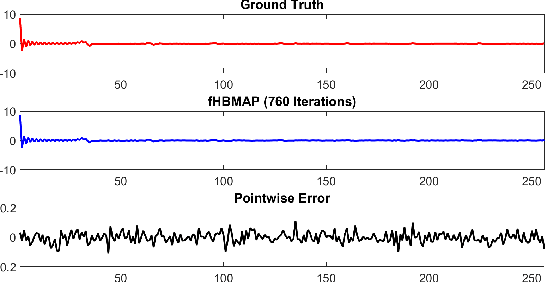 Figure 2 for Fast Stochastic Hierarchical Bayesian MAP for Tomographic Imaging