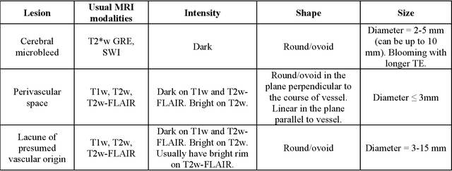 Figure 1 for Computer-Aided Extraction of Select MRI Markers of Cerebral Small Vessel Disease: A Systematic Review