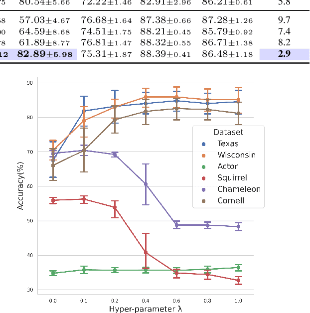 Figure 3 for Memory-based Message Passing: Decoupling the Message for Propogation from Discrimination