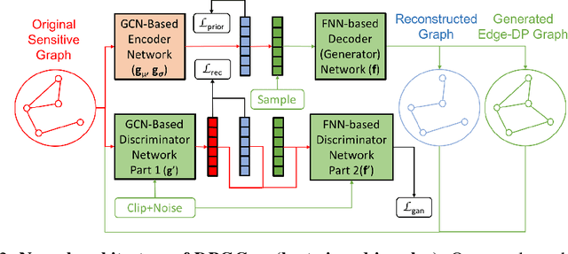 Figure 3 for Secure Network Release with Link Privacy