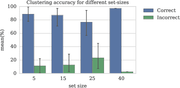 Figure 2 for Detection and Analysis of Content Creator Collaborations in YouTube Videos using Face- and Speaker-Recognition