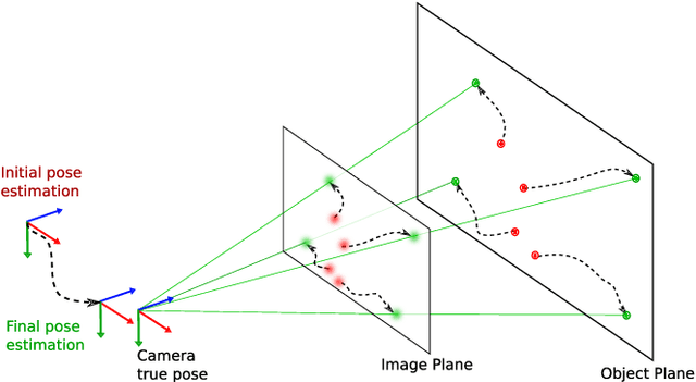 Figure 1 for Robustness of control point configurations for homography and planar pose estimation