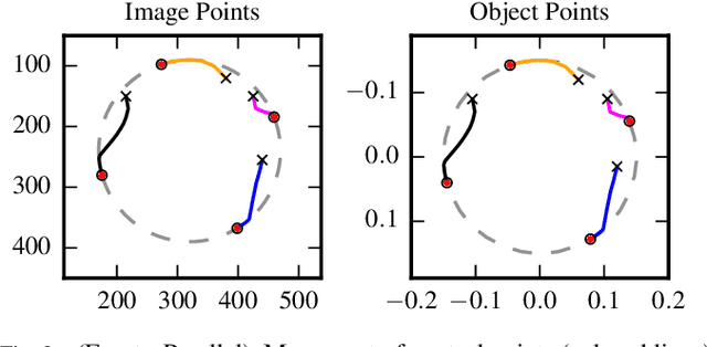 Figure 3 for Robustness of control point configurations for homography and planar pose estimation
