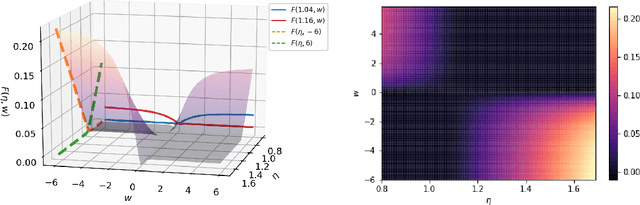 Figure 3 for Robust Estimation and Generative Adversarial Nets