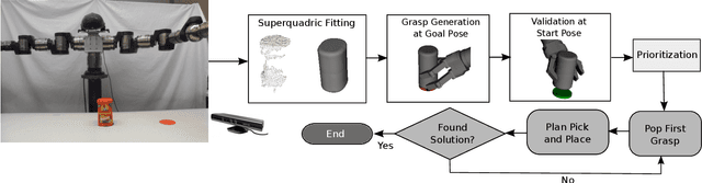 Figure 2 for Grasping for a Purpose: Using Task Goals for Efficient Manipulation Planning