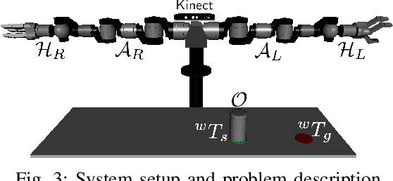 Figure 3 for Grasping for a Purpose: Using Task Goals for Efficient Manipulation Planning